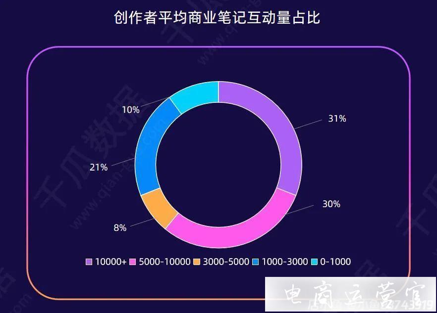 小紅書品牌推廣投放-收割精準(zhǔn)流量的三大秘訣